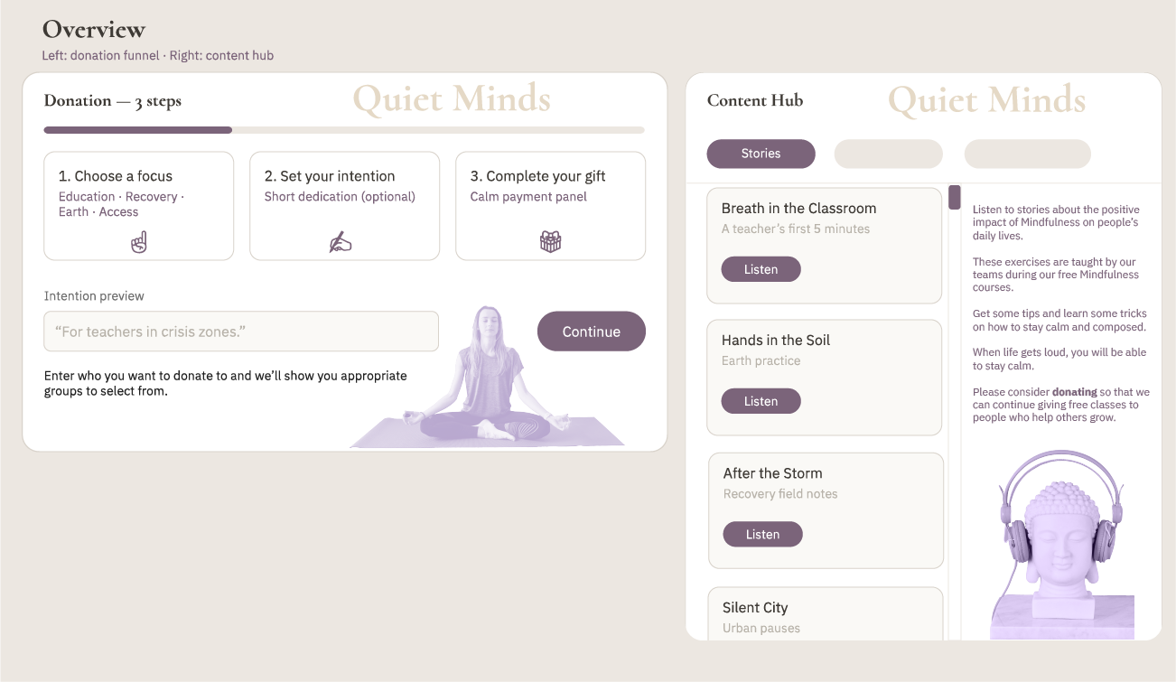 Quiet minds Overview